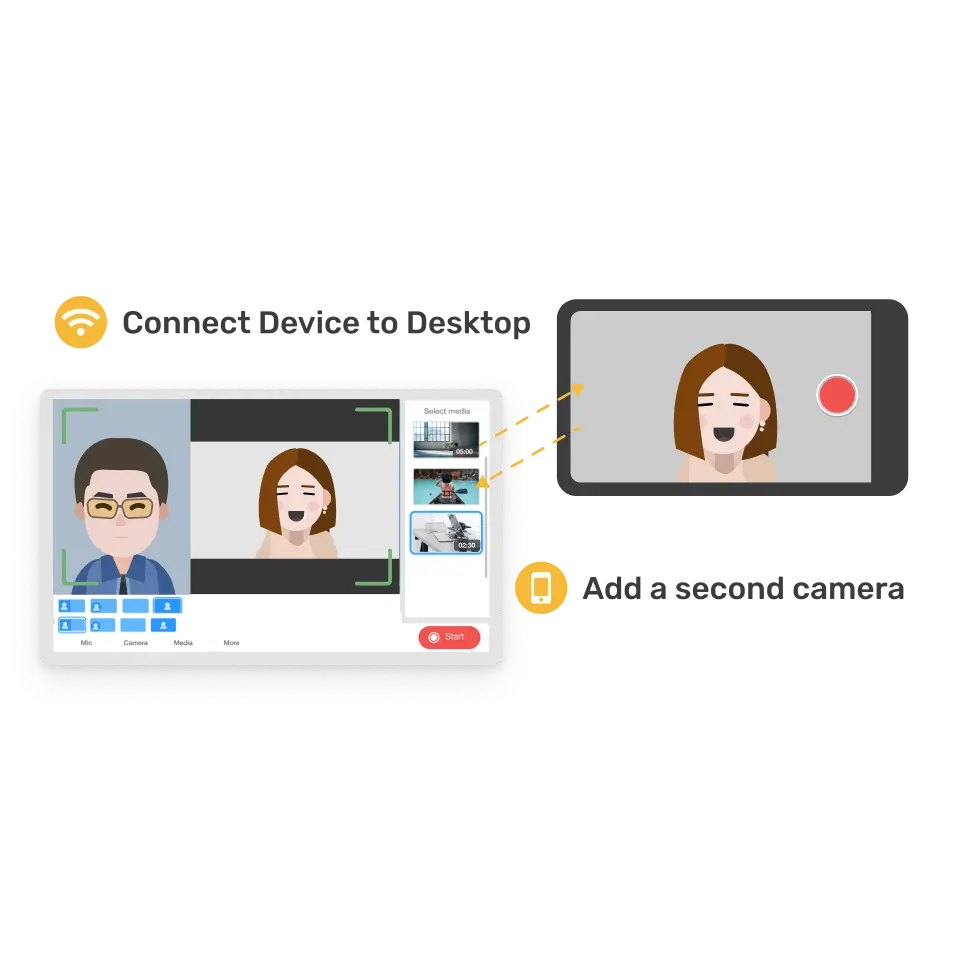 Visla multi-camera recording setup showing multiple angles for a comprehensive product view.